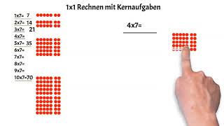 Wie du alle 1x1 Aufgaben ganz einfach lösen kannst mit Hilfe von Kernaufgaben Königsaufgaben [upl. by Rabkin]