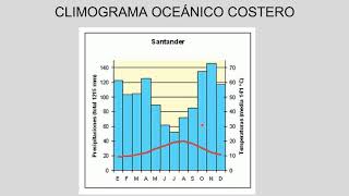 Geografía España EVAU 2º Bachillerato Clima Sesión 5 Elementos del clima I [upl. by Llig]