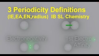 3S313 Periodicity Definitions SL IB Chemistry [upl. by Hamaso514]