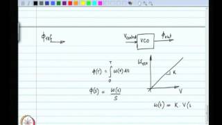 Mod11 Lec31 Phase locked loop basics [upl. by Grubman597]