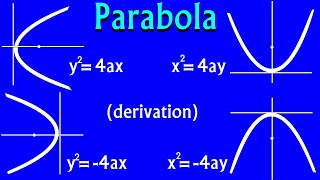 Equation Of Parabola  derivation [upl. by Alvarez]