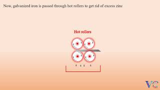 Continuous Galvanization Chemistry Animation [upl. by Vogele]