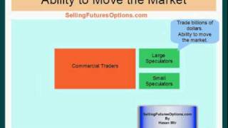 Selling Futures Options  11  Commercials vs Speculators [upl. by Towne]