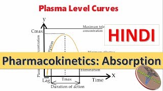 Pharmacokinetics Absorption Bioavailability and Bioequivalence in Hindi [upl. by Blim]