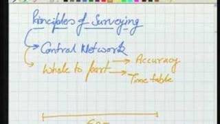 Module  2 Lecture  2 Surveying [upl. by Trinl]