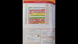 Oct 2022 Planting by the Moon Tips and Know  How for the month ahead [upl. by Pauletta577]