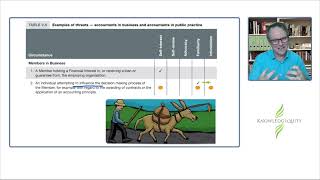 CPA EG M2 Tutorial  APES 110 Threats [upl. by Ecnarual]