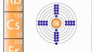 What are Groups in the Periodic Table  The Chemistry Journey  The Fuse School [upl. by Aihsinat]