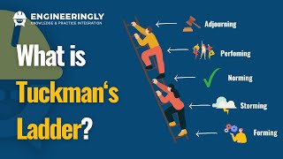 Tuckmans Ladder Things Every Project Manager Should Know [upl. by Ruby]