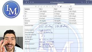 Fisiología clase 422  Osmolaridad Plasmática  Ejercicios [upl. by Symer62]