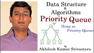 116 Priority Queue using Heap [upl. by Ahsenev]