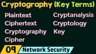 Cryptography – Key Terms [upl. by Ydnes]