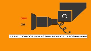 G90 and G91 G code Absolute and Incremental Programming [upl. by Ahseya]