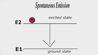 How photons are emitted  Brief view of Spontaneous and Stimulated Emission [upl. by Dragone243]