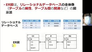 d31 ER図（字幕あり） [upl. by Eceryt]