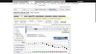 How to create a custom chart in etrade [upl. by Kone958]