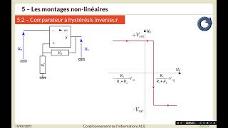 Conditionnement du signal 4  les montages nonlinéaires conclusion [upl. by Rawna]