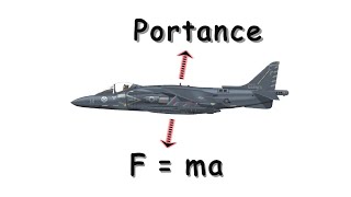 Les lois de Newtons expliquent la formule de la portance [upl. by Ailisec]