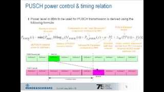 LTE Procedures Part II  Uplink Physical Channels and Signals [upl. by Ielak]