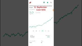 Mutual fund daily update  11 SEPTEMBER growwapp mutualfunds mutualfundsahihai invest groww [upl. by Gow]