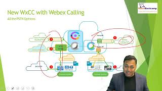 WebEx Contact Center Expert Training Overview of Cisco WebEx CC Architecture and Connectivity [upl. by Adianes]