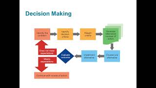 Organizational Psychology  Lecture 6  Part 4  Rational DecisionMaking Model [upl. by Guenevere]