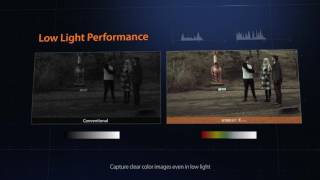 Wisenet X Series Low Light PerformanceHanwha Techwin [upl. by Fiore]