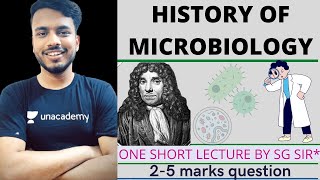 Introducing history of microbiology  History of microbiology  unit 1 pharmacy sgsir [upl. by Ellehsim]