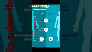 Gonorrhoea symptoms list [upl. by Julee]