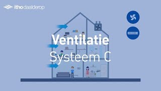 Ventilatie Systeem C  Itho Daalderop [upl. by Einhapets]