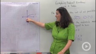 Graphing Radical Equations using a Table [upl. by Calder]