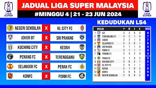 🔵 Jadual Perlawanan Liga Super Malaysia LS4  Jadual Live Liga Super Malaysia 2024 Minggu 4 [upl. by Edniya219]