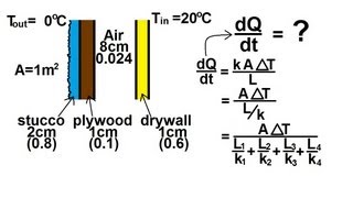 Physics 24 Heat Transfer Conduction 6 of 34 House Wall [upl. by Enylorac70]