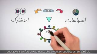 Politiques publiques  Contexte Episode 18 [upl. by Hackathorn]