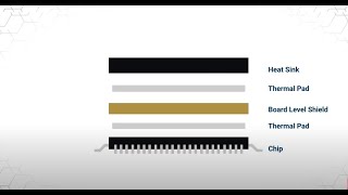 Laird Performance Materials CoolZorbUltra Hybrid ThermalEMI Absorber [upl. by Weatherby]