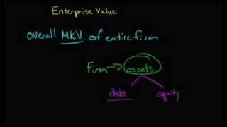 Calculating the Enterprise Value of a Firm [upl. by Ahcsat]