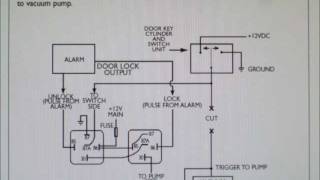 How to wire keyless entry or alarm to vacuum pump door locks [upl. by Zoldi86]