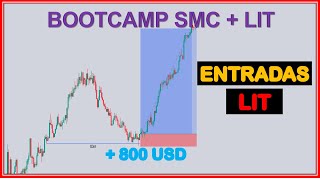 COMO TOMAR ENTRADAS CON LIQUIDITY INDUCEMENT THEOREM  800 USD EASY [upl. by Airdnassac178]