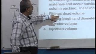 Lecture 40 High Performance Liquid Chromatography1 [upl. by Novaelc]