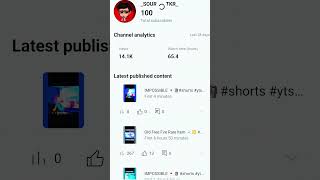 THANKS FOR 100 SUBSCRIBER GUYS ❤❤🥺 shorts ytshort trendingshorts trending subscribe [upl. by Christina924]