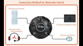 DYNACOM HYCARUS Conversor de TecladoMouse PS4PS3XBOX SERIES XBOX ONE XBOX 360 NINTENDO SWITCH [upl. by Assirehs432]