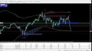 LIVE XAUUSD NFP NEWS [upl. by Adnilra]