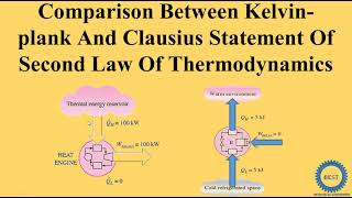 Kelvin Planck Statement for Second law of Thermodynamics thermodynamics secondlawofthermodynamics [upl. by Luciano]