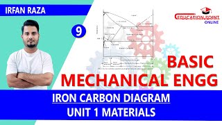 Iron Carbon Diagram  Basic Mechanical Engineering RGPV BTech 1st Year [upl. by Aikan700]