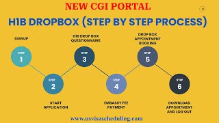 💥H1b Dropbox Appointment Booking 💥Step by Step process New CGI Portal [upl. by Cherin]