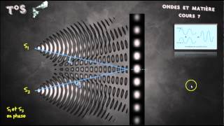 cours 7 Interférences [upl. by Silbahc]