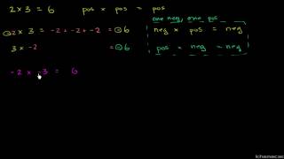 Multiplikation af positive og negative tal [upl. by Wey339]