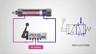 How to Read a Spool Valve Schematic Drawing [upl. by Erek861]