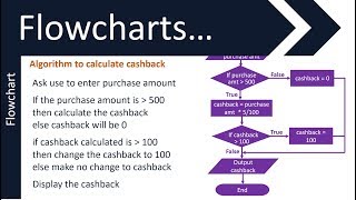 Flowcharts and Pseudocode  1  GCSE 91 in Computer Science  AQA OCR and Edexcel [upl. by Aikemehs]