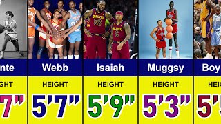 Shortest Players in NBA History [upl. by Grunberg]